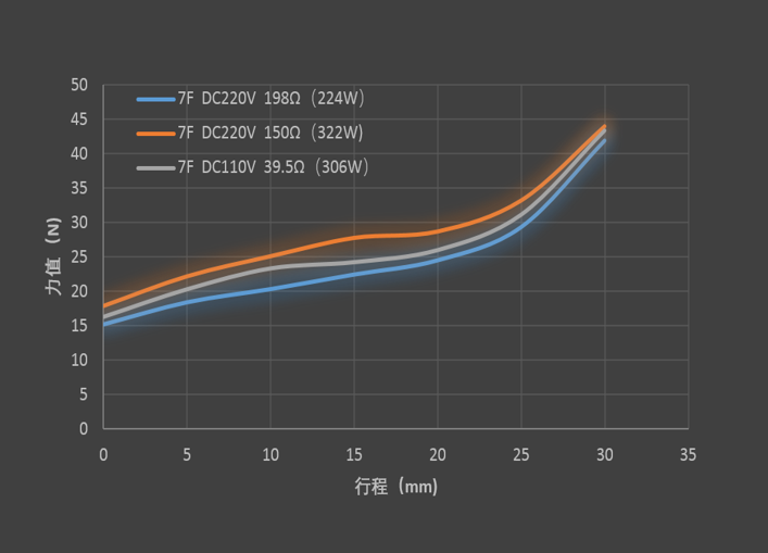 7F曲線圖.png 7F曲線圖.png